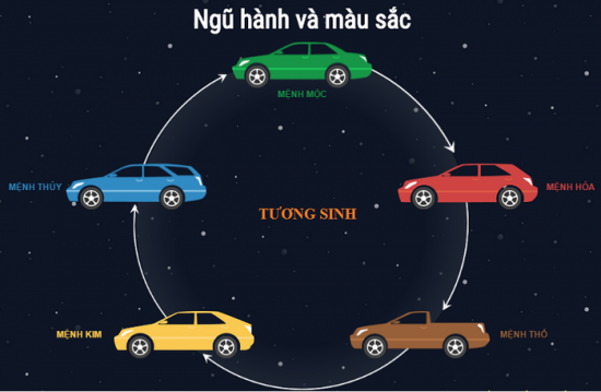 Chọn màu xe hợp phong thủy